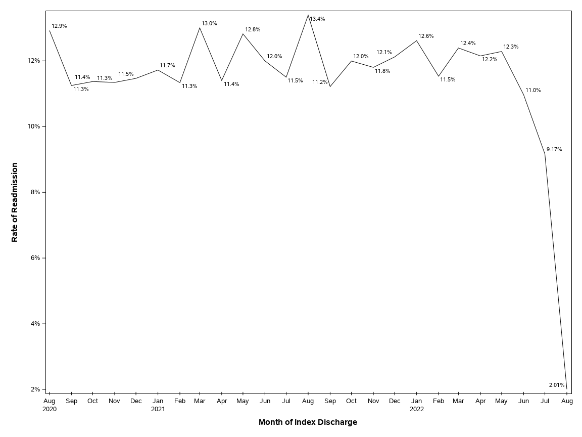 The SGPlot Procedure